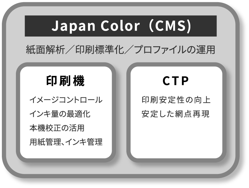 Japan Color (CMS)