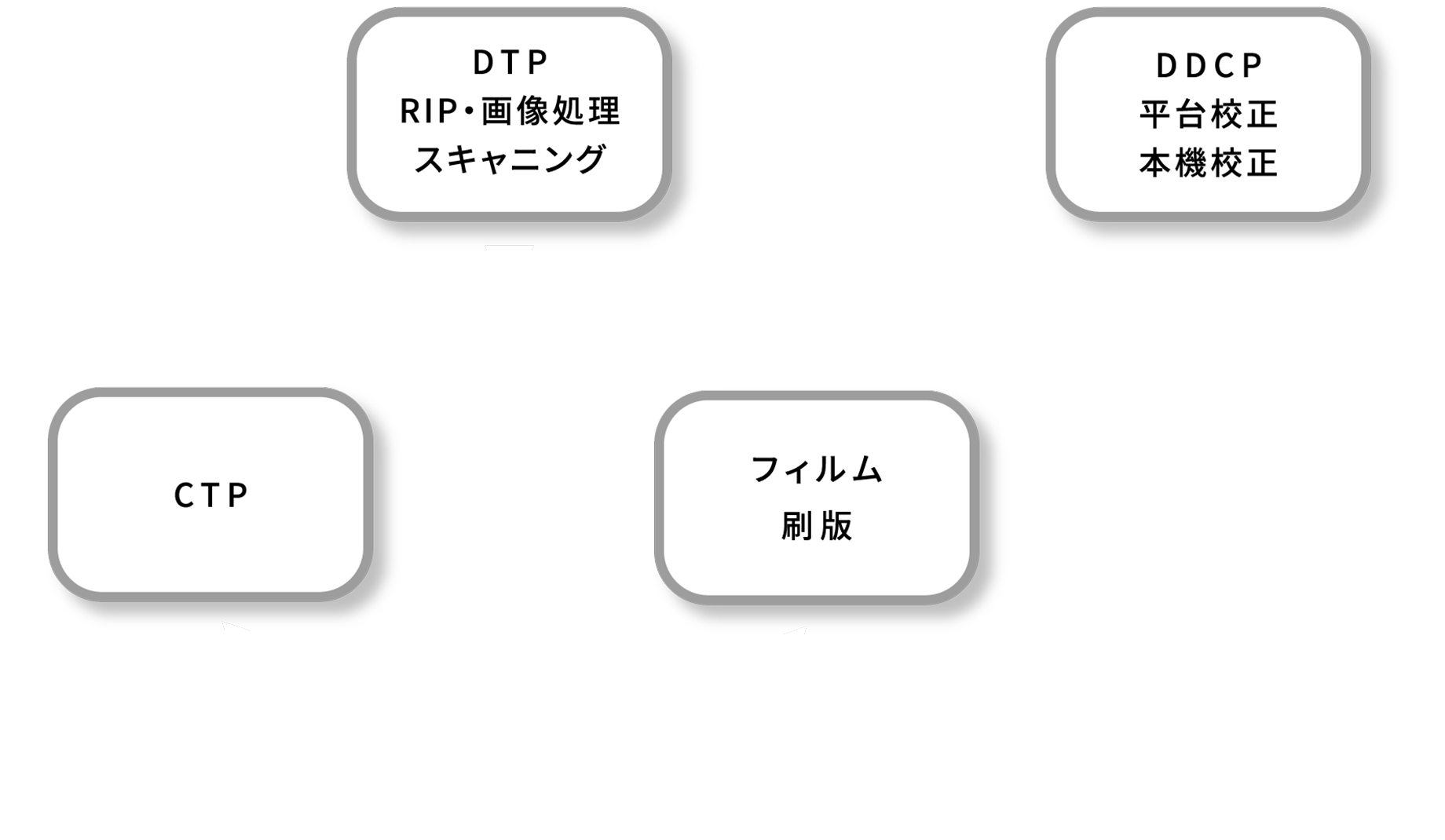 PREPRESS プリプレス