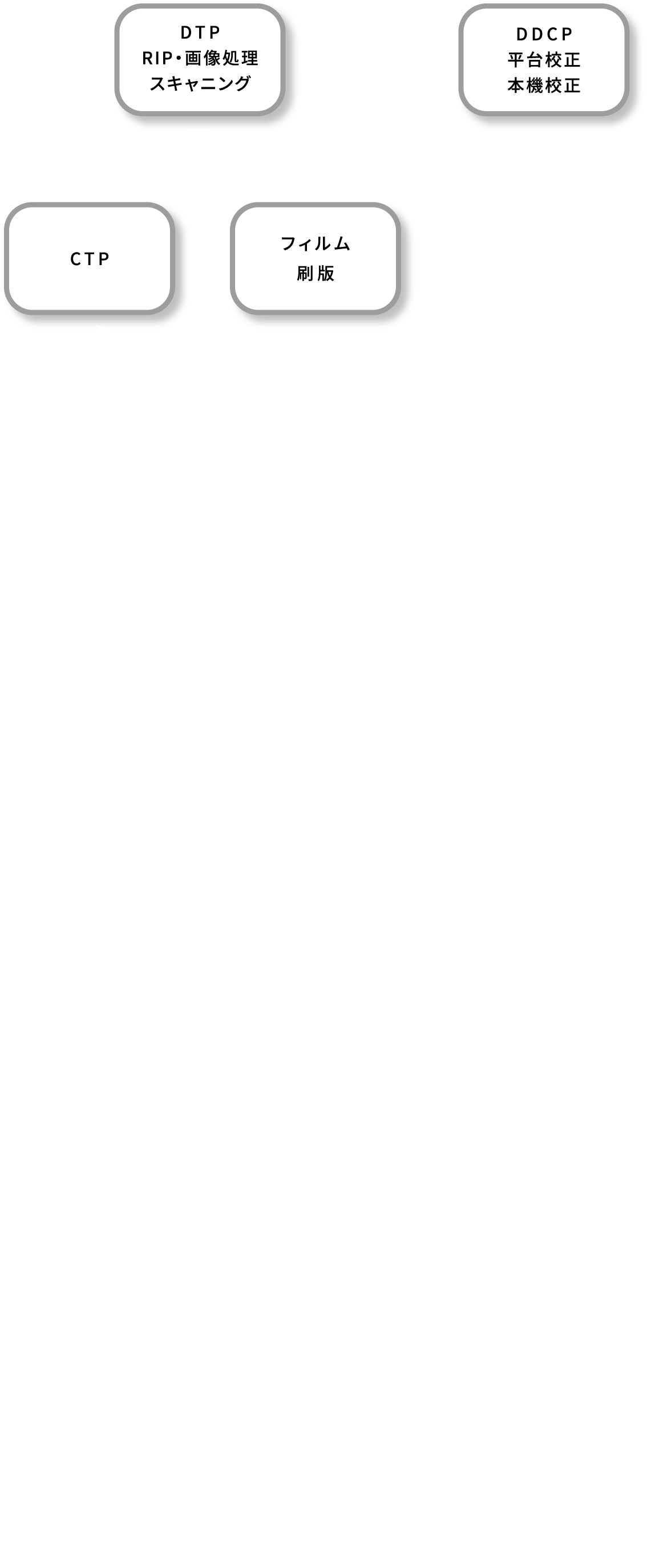 PREPRESS プリプレス