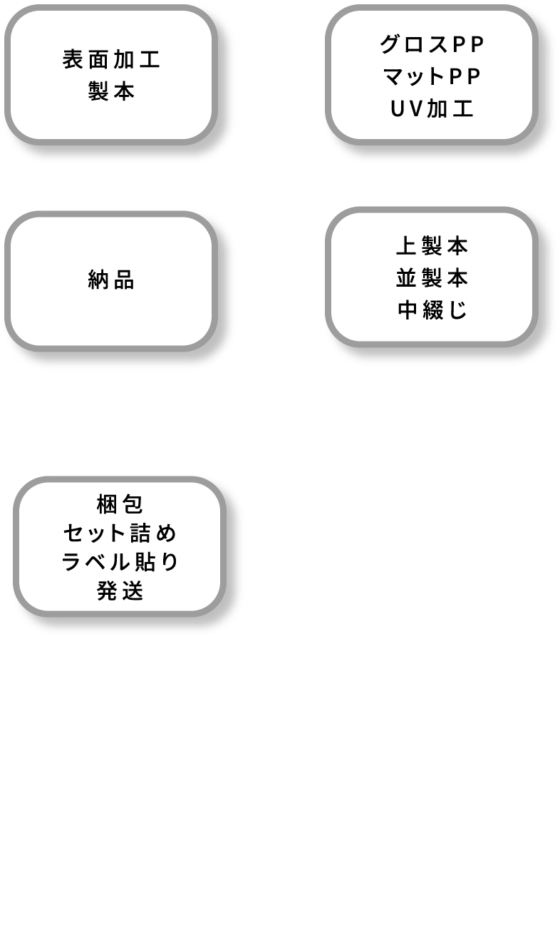 POSTPRESS ポストプレス